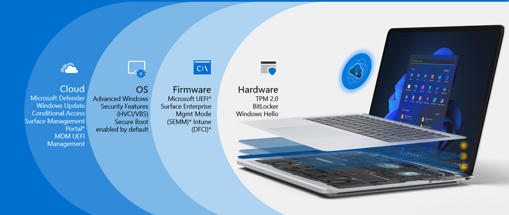 Surface delivers built-in security from chip to cloud